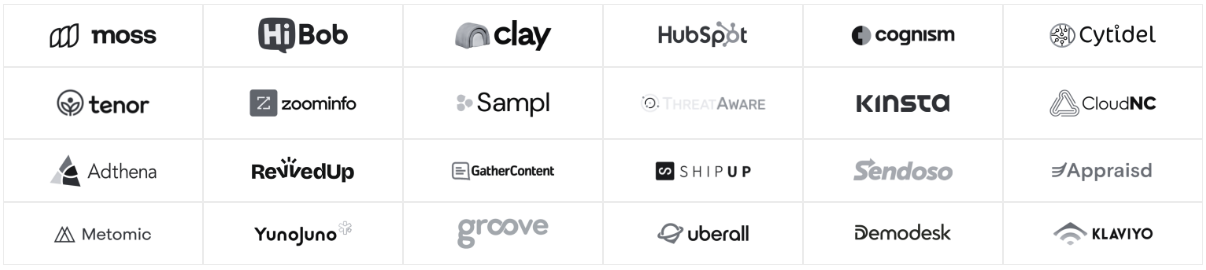 Company logos: Moss, HiBob, Clay, HubSpot, Cognism, Cytidel, Tenor, ZoomInfo, Sampl, ThreatAware, Kinsta, CloudNC, Adthena, RevivedUp, GatherContent, ShipUp, Sendoso, Appraisd, Metomic, YunoJuno, Groove, Uberall, Demodesk, Klaviyo